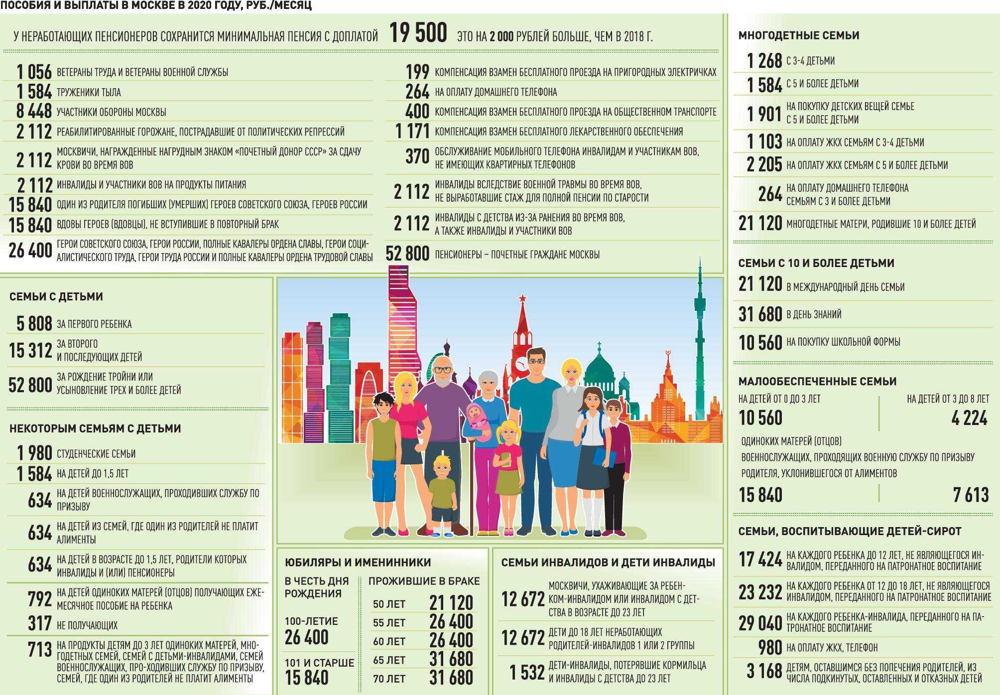 Программа «жилье для российской семьи»: как стать участником, условия и сроки оформления, документы