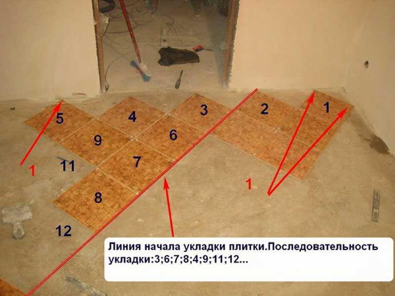 Все для наращивания ресниц: какие инструменты и материалы лучше использовать в домашних условиях – набор для начинающих