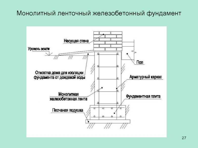 Вес здания, с использованием теплоэффективных трехслойных блоков «Теплостен», существенно меньше, чем стандартного кирпичного.