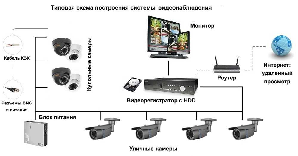 Системы видеонаблюдения — критерии выбора