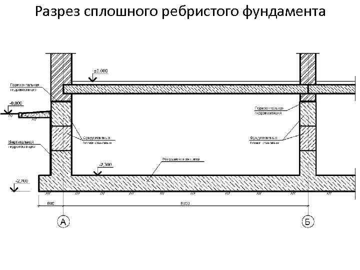 Фундамент плита: размеры и пошаговая инструкция по возведению
