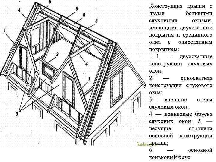 Планировка мансарды (66 фото): планировка внутреннего и внешнего оформления, проекты двускатных мансардных крыш в частном доме, обустройство этажа