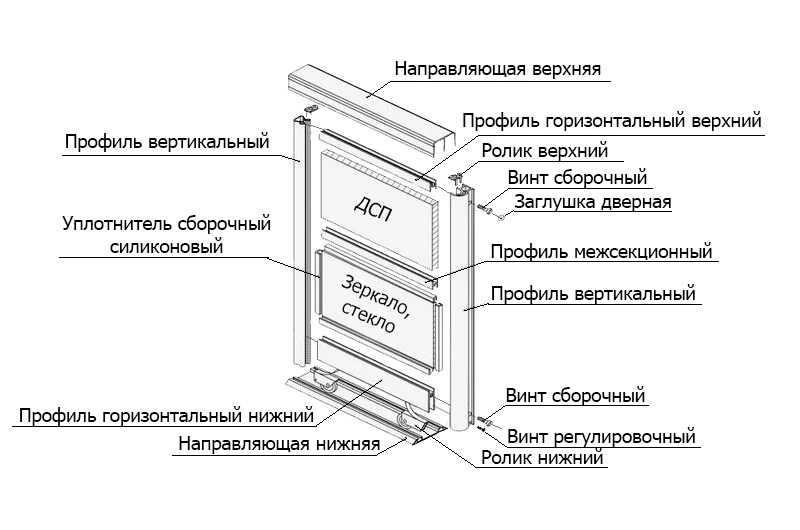 Инструкция по установке раздвижных межкомнатных дверей