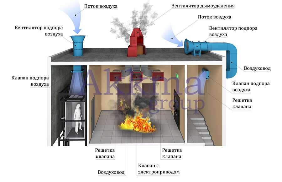 Шкаф управления вентилятором дымоудаления — схема установки