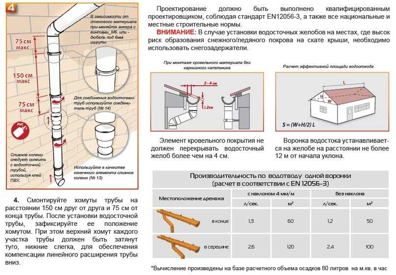 Обогрев водостоков: монтаж системы обогрева своими руками