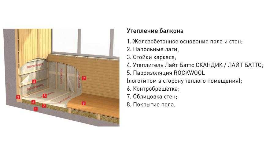Инструкция по утеплению балкона минеральной ватой