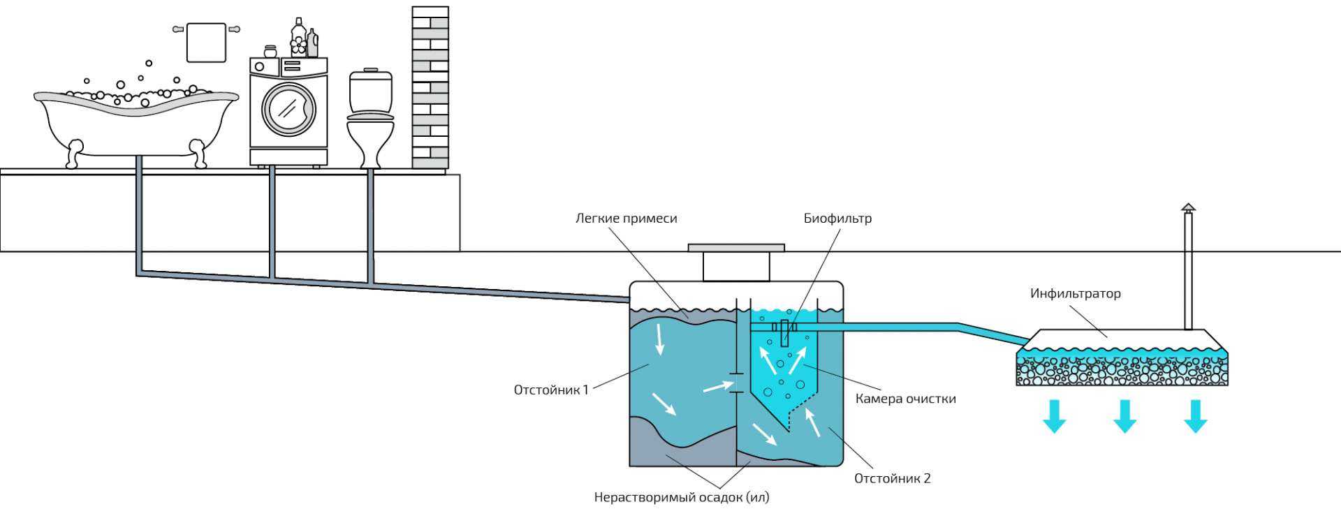 Виды канализационных труб и соединений: сортамент и выбор подходящего материала