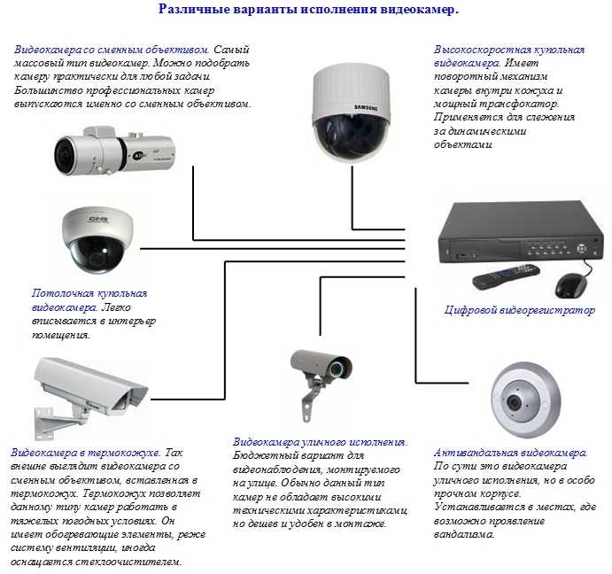 Как организовать систему видеонаблюдения (дома или на фирме): подбор камер, устройств архивации, мониторов и блоков питания