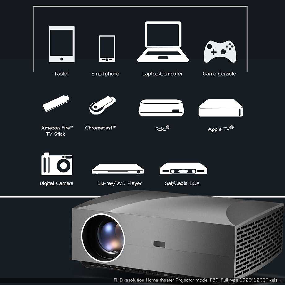 Как выбрать качественный проектор – устройство для дома, офиса и школы