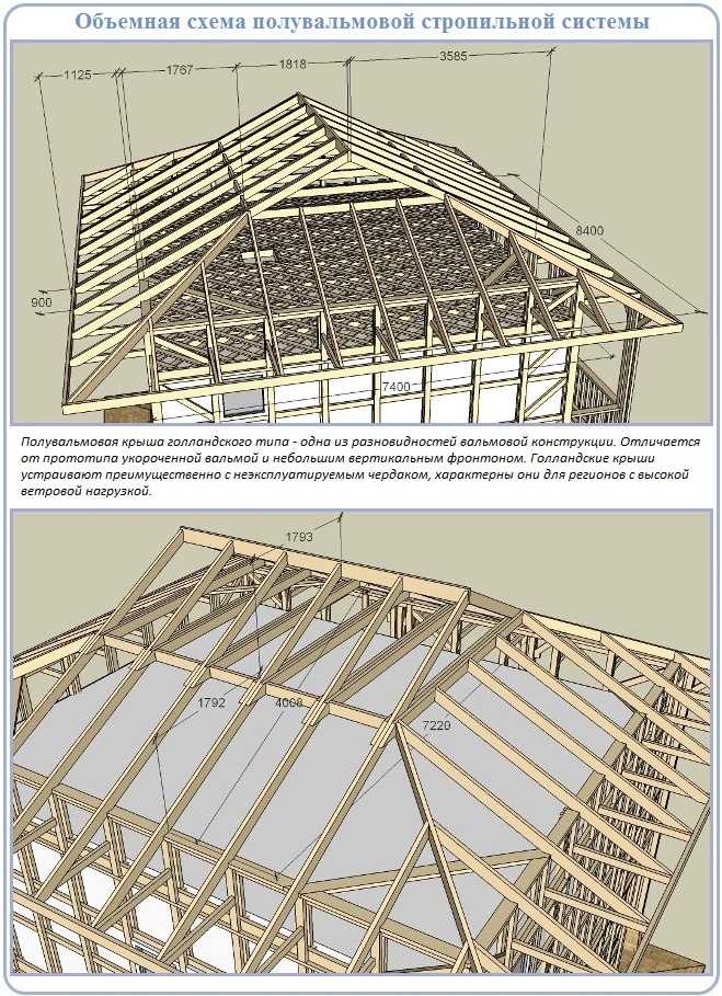 Стропильная система шатровой крыши — подробное описание двух вариантов строительства