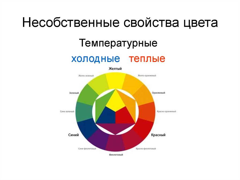 Теория цвета. основные характеристики цвета.