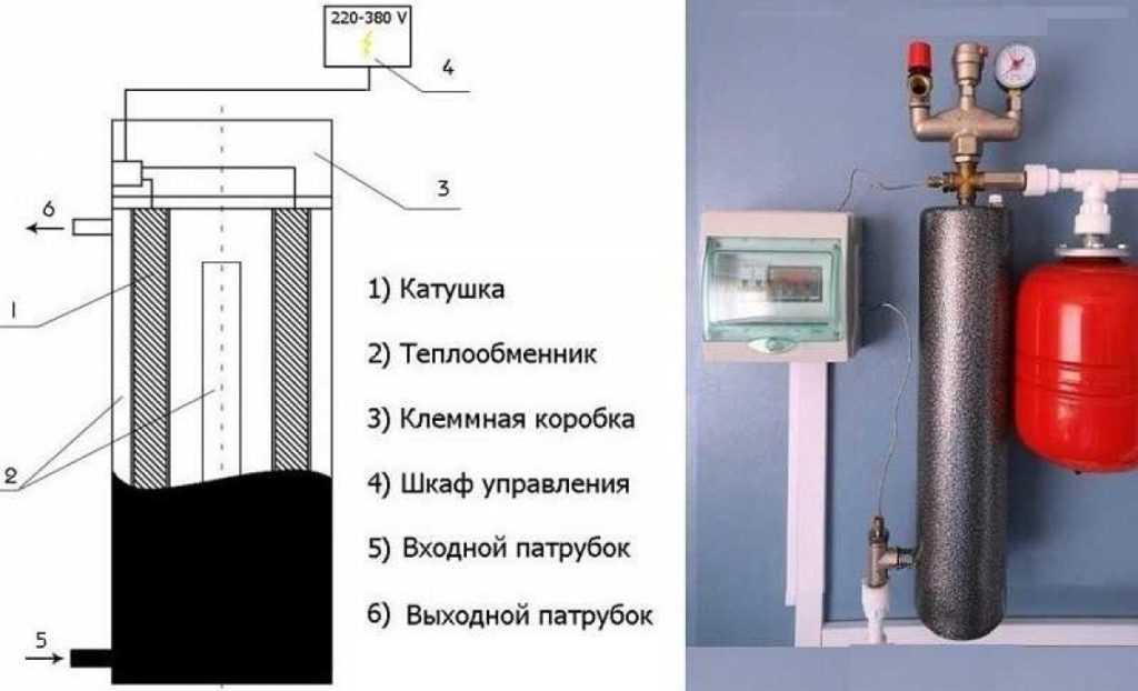 Отопление дома электрическим котлом | всё об отоплении