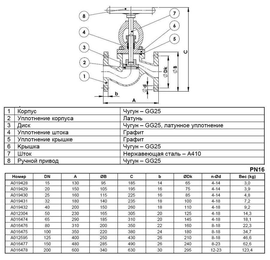 Сборка и установка фланцевых соединений на стальных трубопроводах