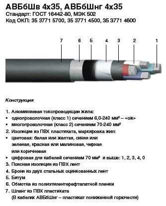 Кабель авббшв: расшифровка, технические характеристики, описание