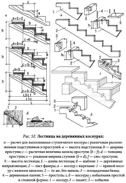 Алюминиевые лестницы: назначение, разновидности, выбор