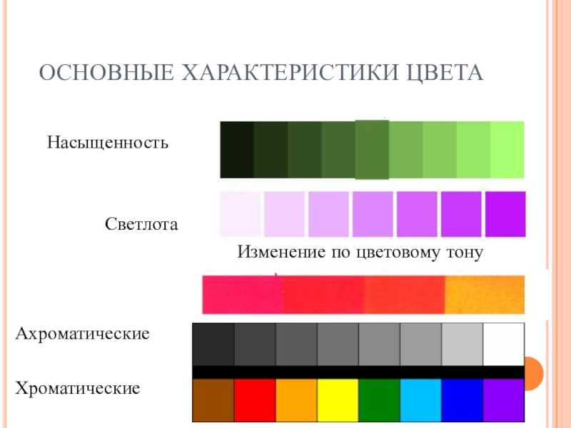 Словарь теории цвета