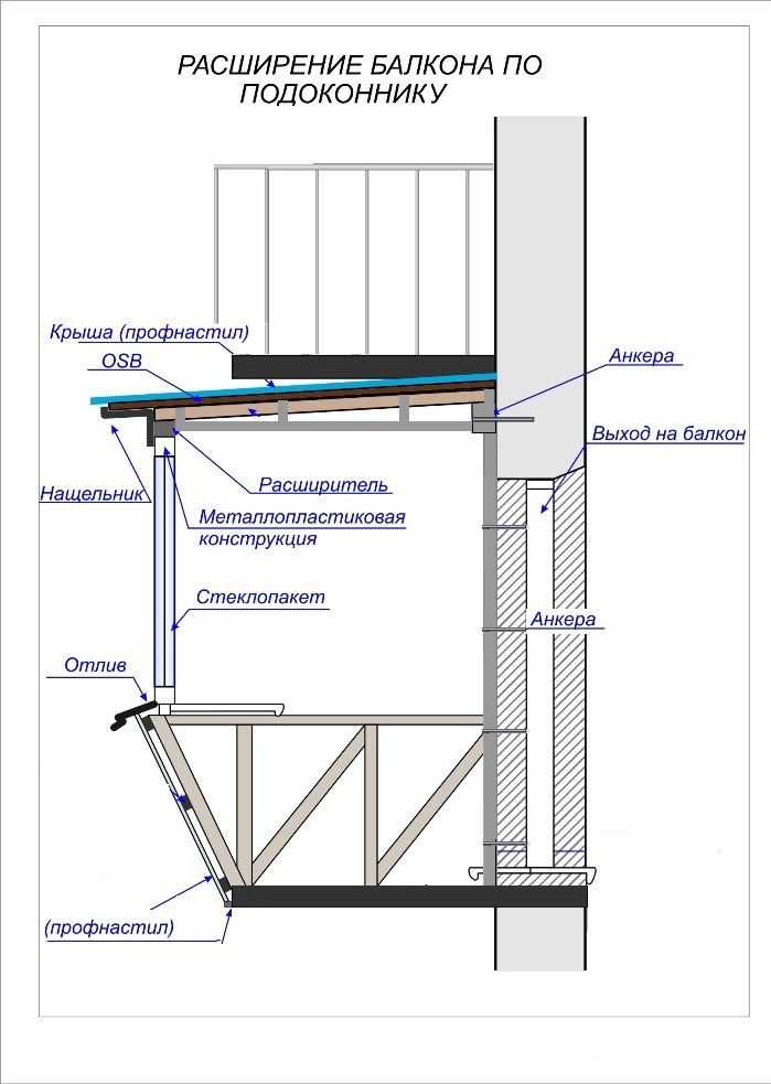 Остекление балконов с выносом: плюсы и недостатки, особенности монтажа