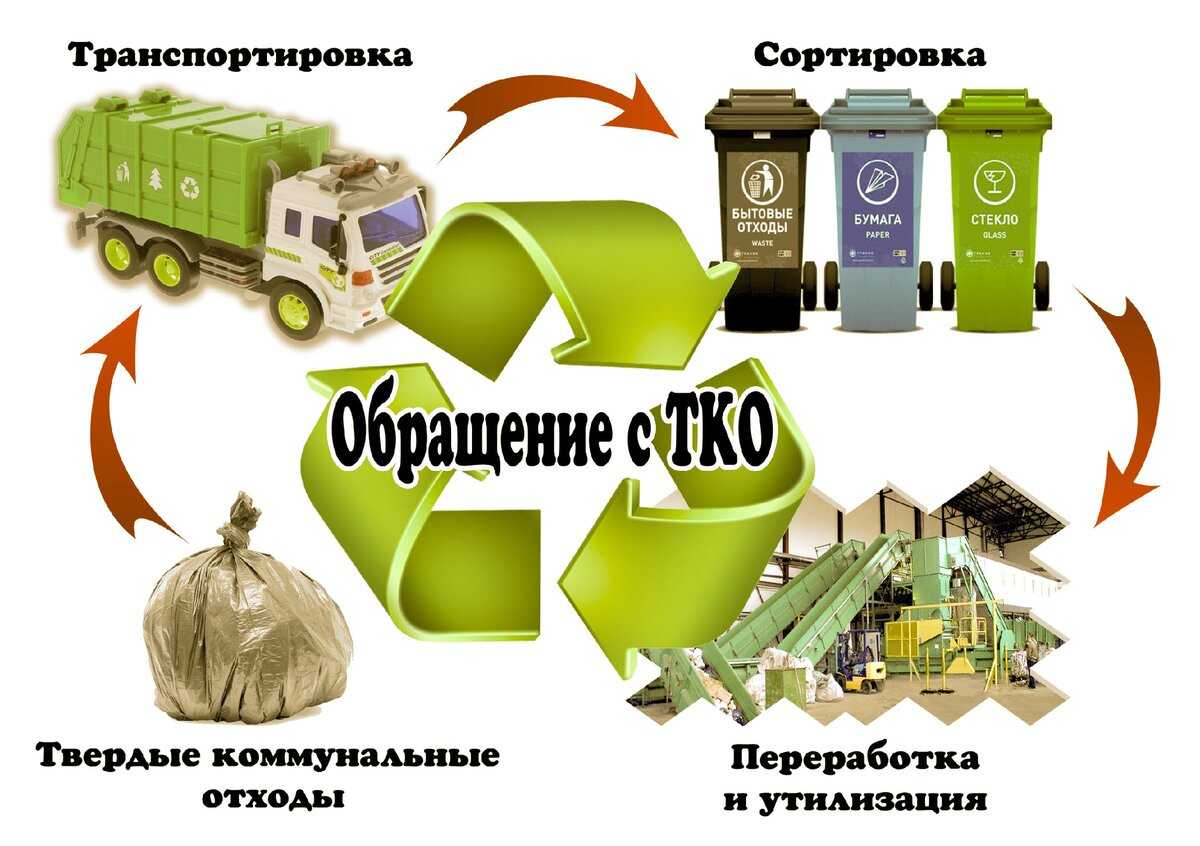 Закон о «мусорной реформе» с 1 января 2021 года