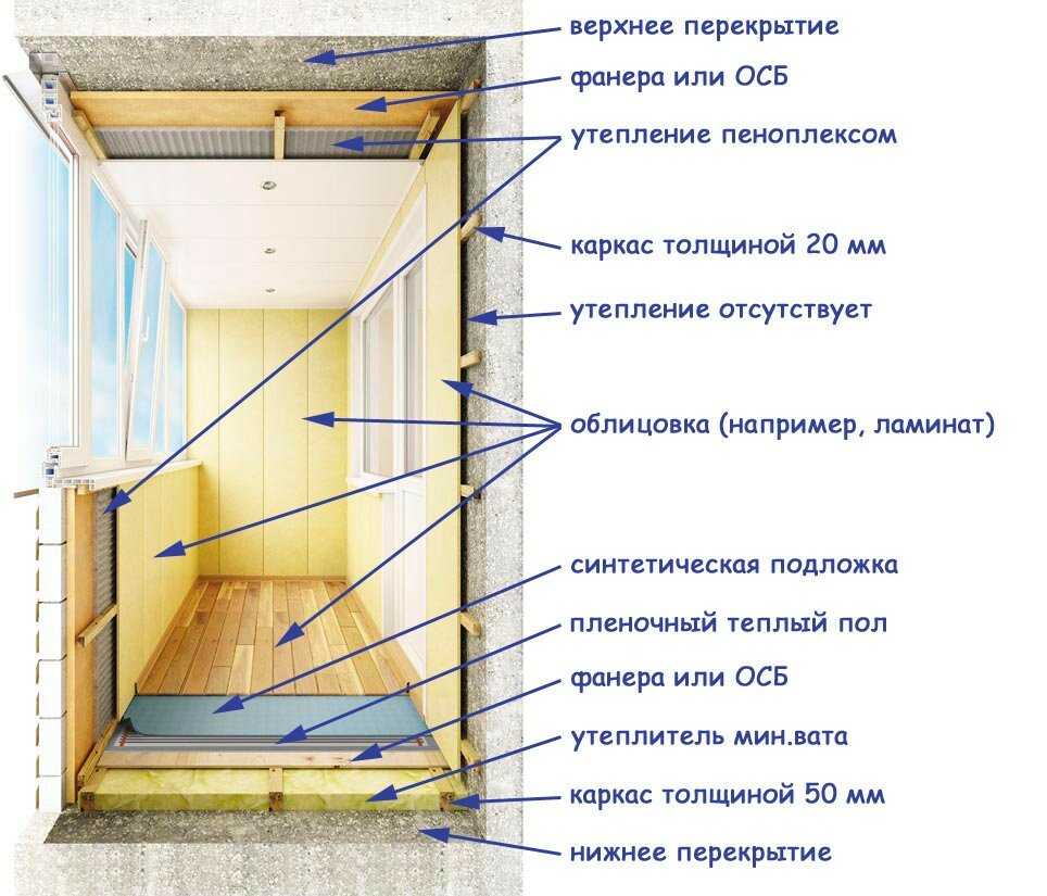 Утепление балкона своими руками: технология утепления стен, пола и потолка на балконе