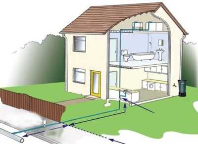 Как проложить канализацию в частном доме: подключение, система, водоснабжение, проект