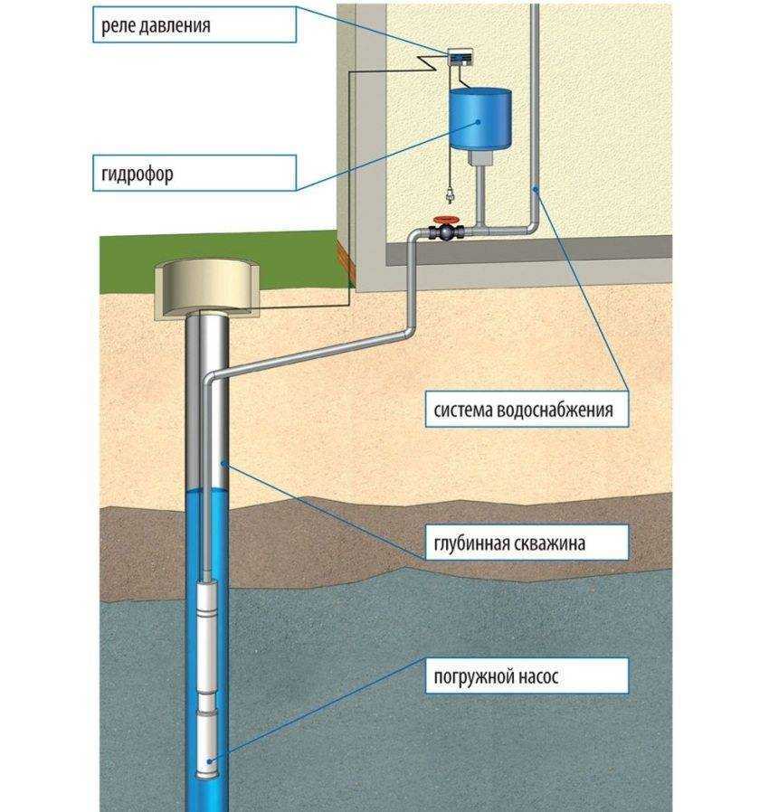 Как работает тепловой насос «грунт-вода» — плюсы и минусы, выбор оборудования