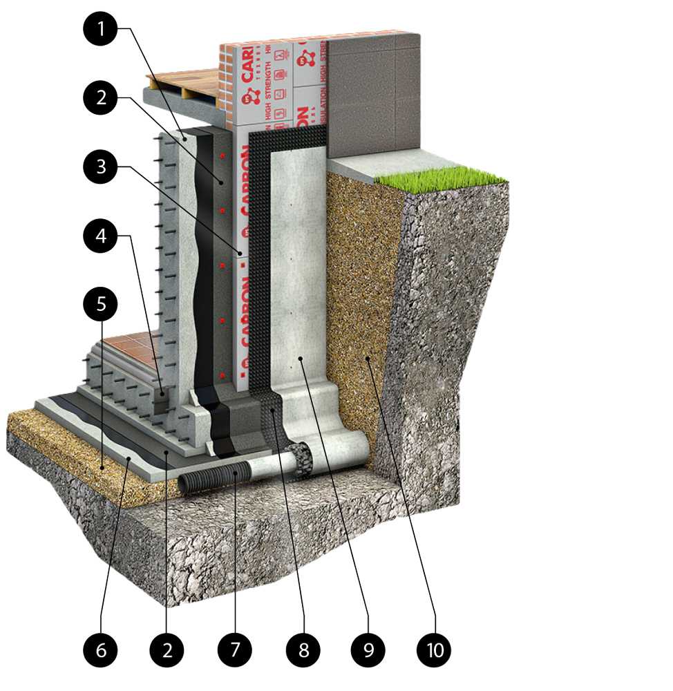 Типы гидроизоляции стен подвалов — надежная защита от воды