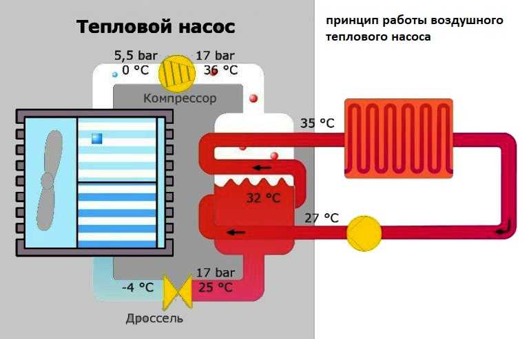 Электрический теплый пол  (116 фото): как выбрать электро пол, сколько устройство потребляет электричества, отзывы