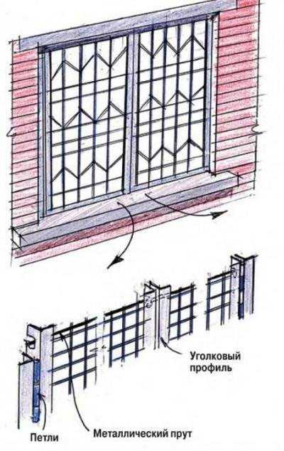 Как выбрать и установить решетки на окна- фото дизайнов, видео урок