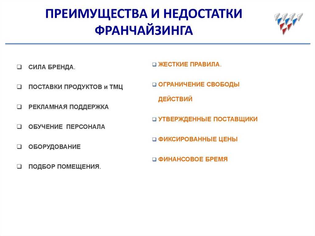 Список популярных франшиз в украине | mc.today