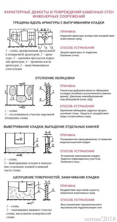 Обзор технологий малоэтажного строительства - vashdom.ru