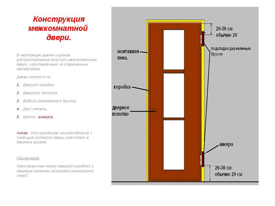 Установка межкомнатных дверей своими руками, пошаговая инструкция по установке межкомнатной двери вместе с коробкой, фото и видео