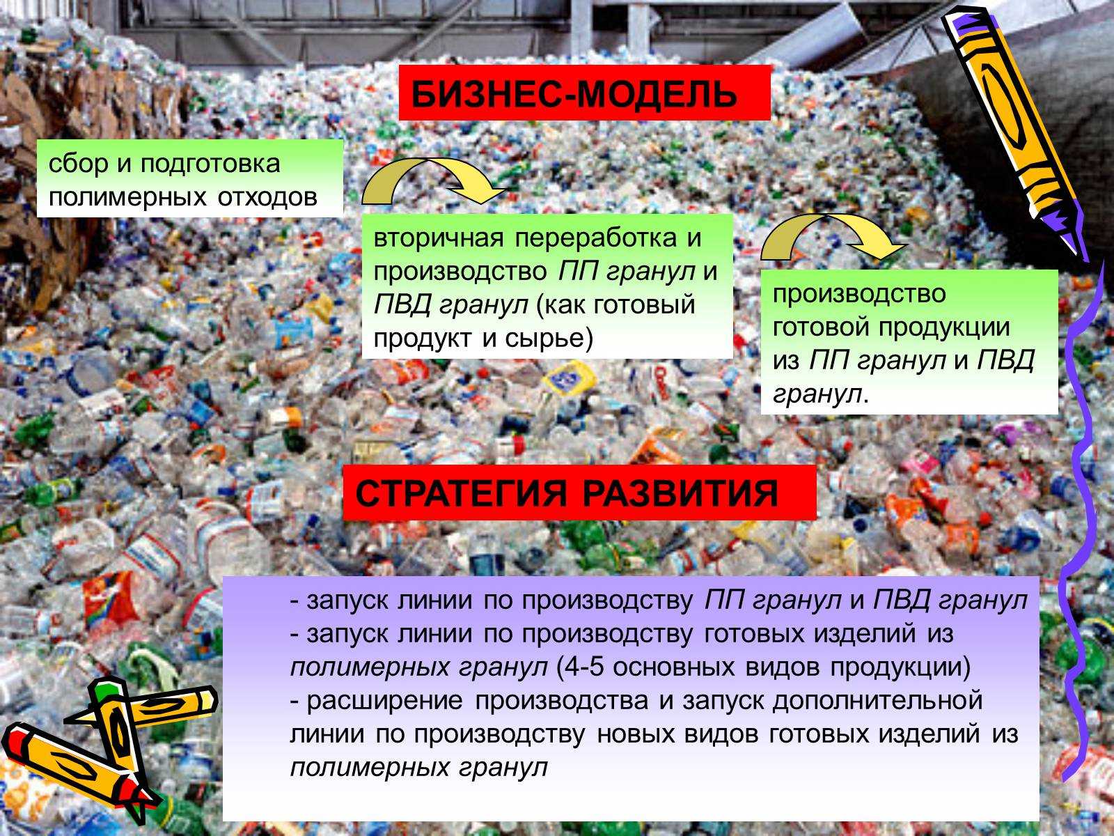 Бизнес на вторичном сырье, его реализация и использование, виды отходов