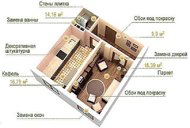 Ремонт потолка (77 фото): как сделать в квартире своими руками - план поэтапно, двухуровневые конструкции для дома