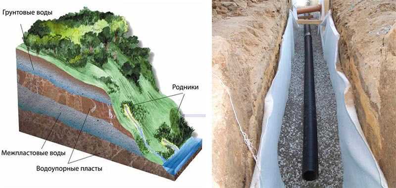 Происхождение подземных вод: как образуются, условия для появления и распространения