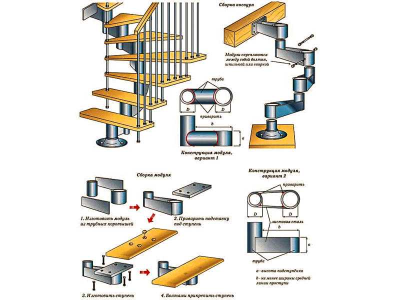 Модульные лестницы своими руками - преимущества и недостатки, установка и сборка