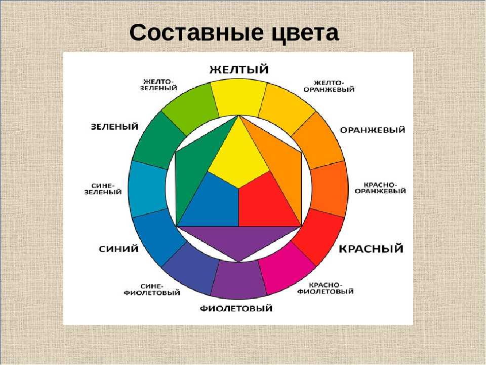 Психология цвета: значение для человека, таблица характеристик