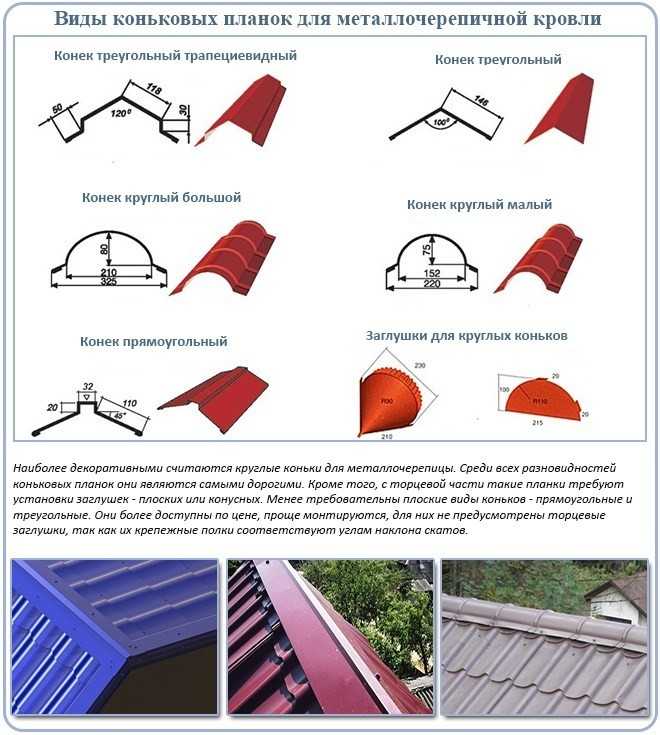 Строительство крыши дома – этапы сооружения и способы крепления элементов