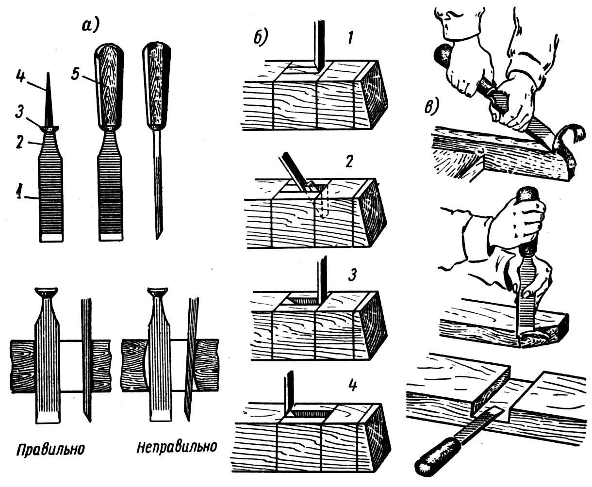 Заточка стамески: углы, методы, пошаговая инструкция