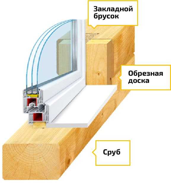 Инструкция установки окна в деревянном доме самостоятельно