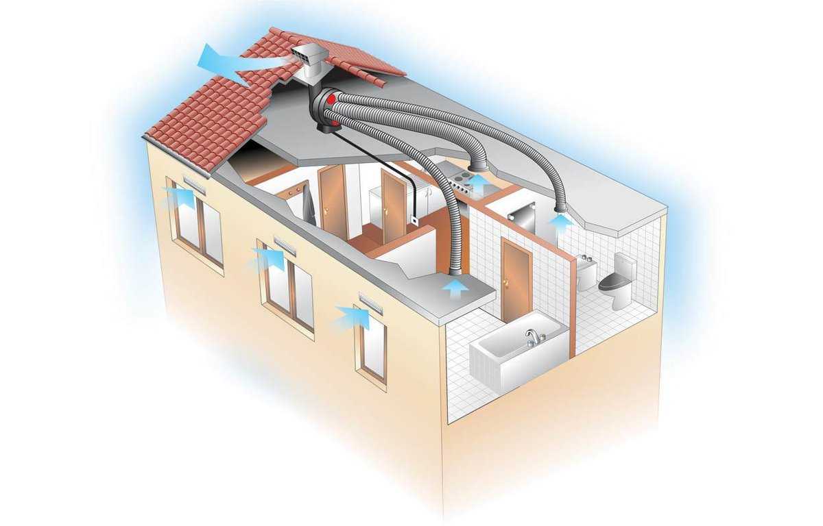 Канальный кондиционер как возможность централизованного управления системой вентиляции