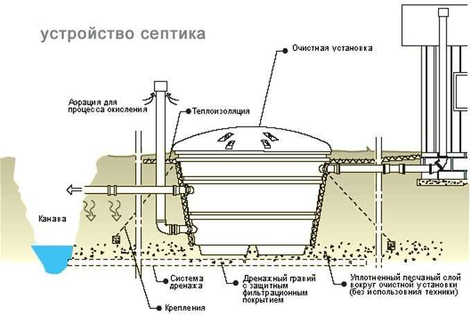Трубы для напорной канализации: пвх, металлические, чугунные и другие варианты канализационных труб для внутренней системы