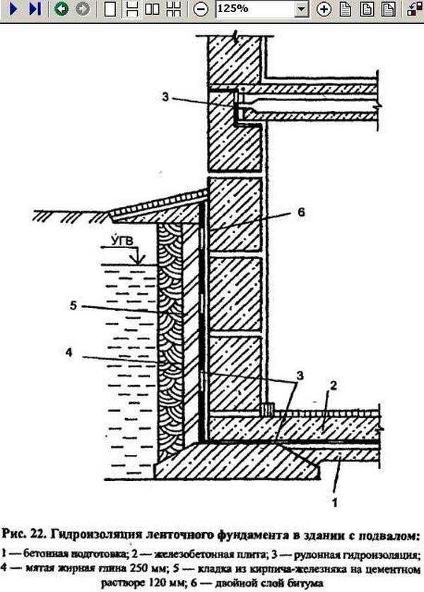 Вертикальная гидроизоляция стен подвала  способы проведения работ - все про гипсокартон