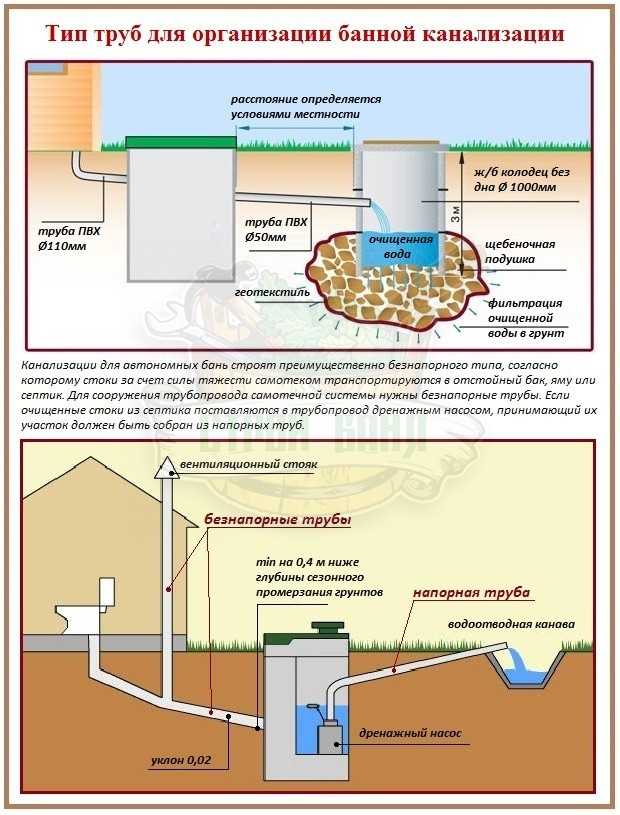 Труба пнд для канализации: характеристики, виды, установка