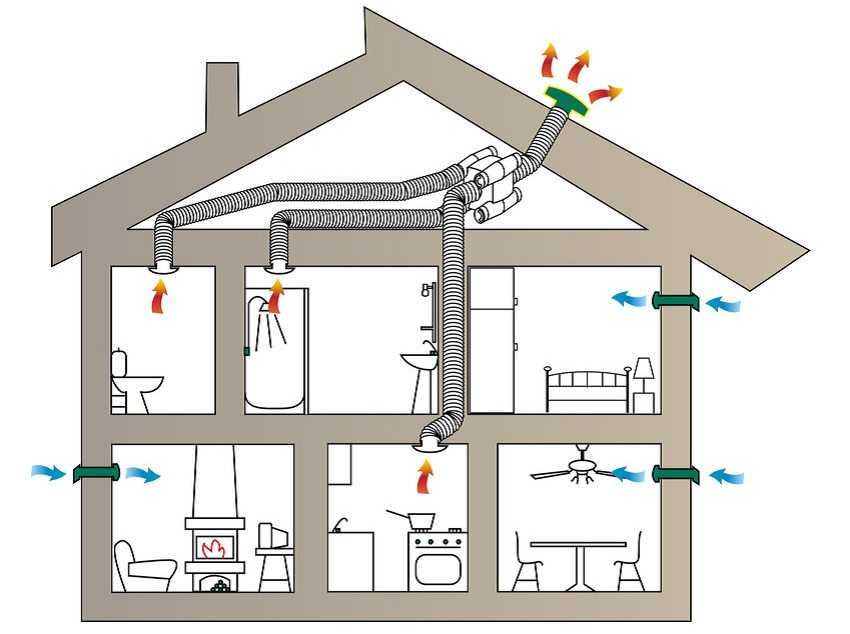 Организация вентиляции в доме своими руками - схема с выходом в стену, окно, а также другие варианты