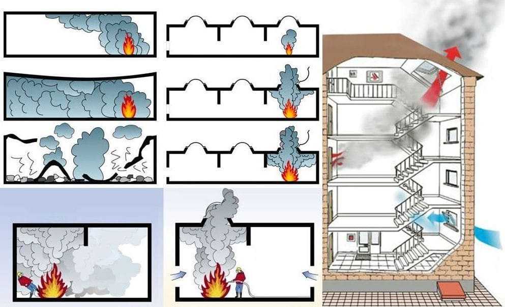 Крышный вентилятор дымоудаления: виды, принцип действия и правила обустройства системы дымоудаления