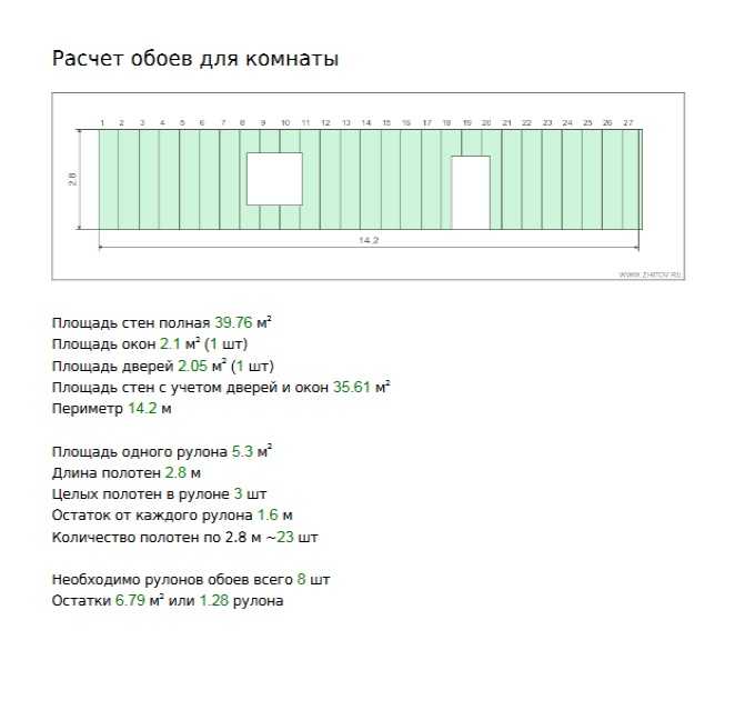 Расчет обоев по площади для поклейки: как измерить стены комнаты и зная размеры, определить количество рулонов, использовать таблицу для записи и онлайн-калькулятор?