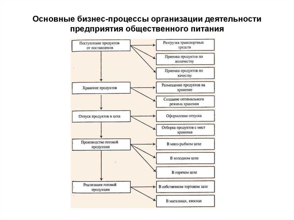 Производство туалетной бумаги