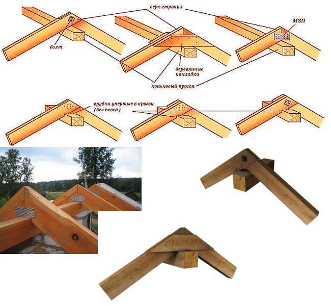 Висячие стропила: конструкция и узлы, стропильная затяжка крыши, расчет, устройство и схема навесных стропил, крепление