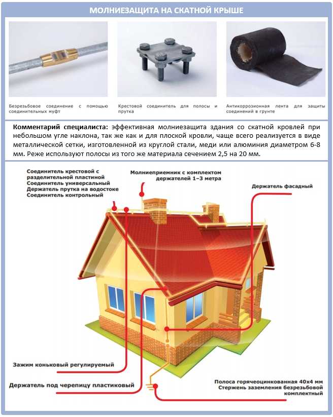 Монтаж системы молниезащиты для дома и зданий