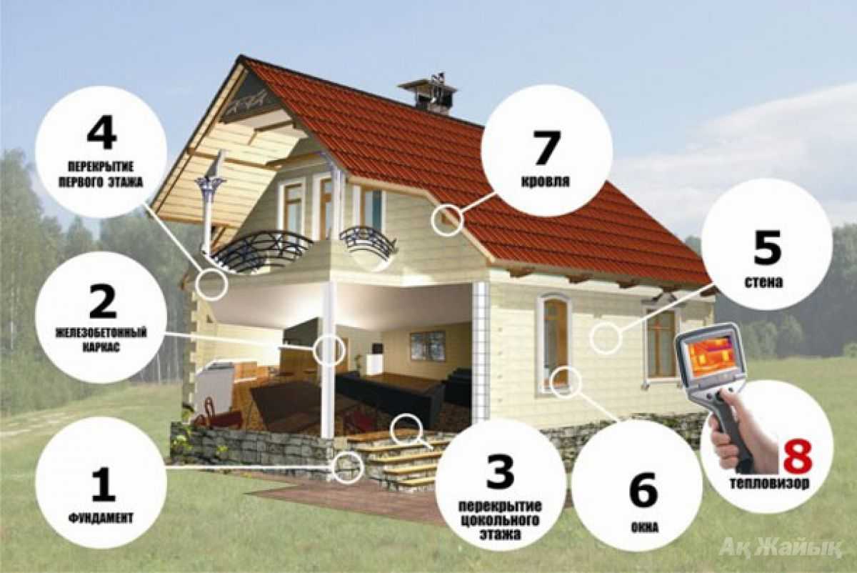 Технологии строительства домов: виды и особенности ⋆ domastroika.com